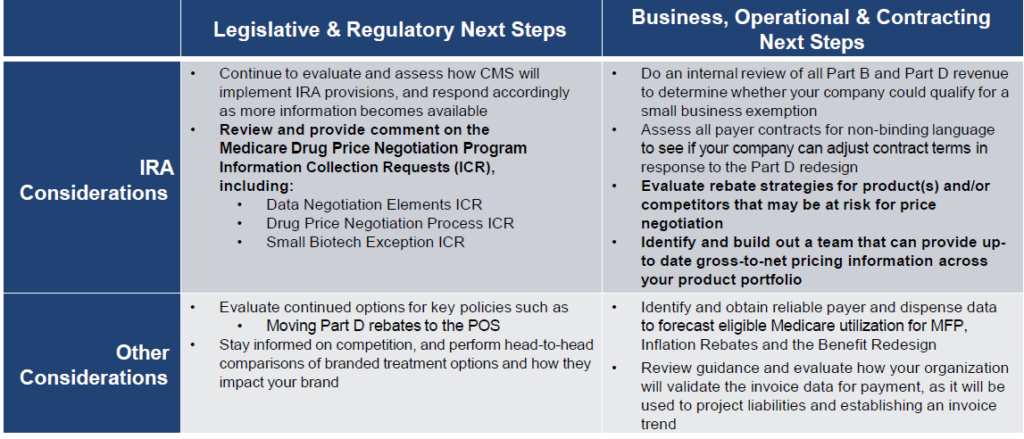 Table detailing how to prepare for IRA Implementation in your organization.
